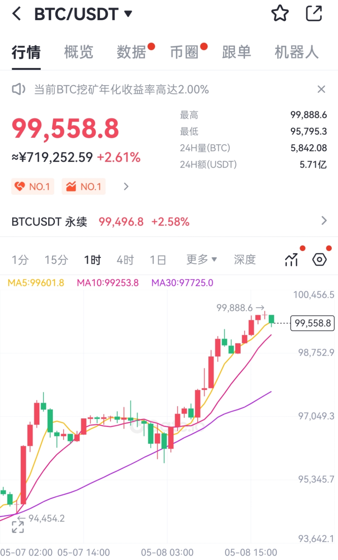 比特币遭遇大幅下滑超ARB%，投资者恐慌性抛售的简单介绍